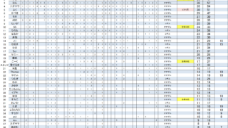 MonkeyChallengeCup2025-26ゆく年くる年結果発表！
